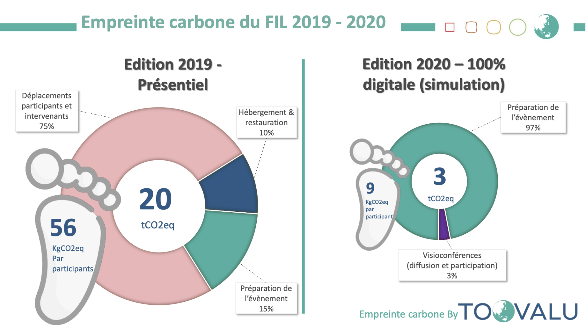 Bilan carbone